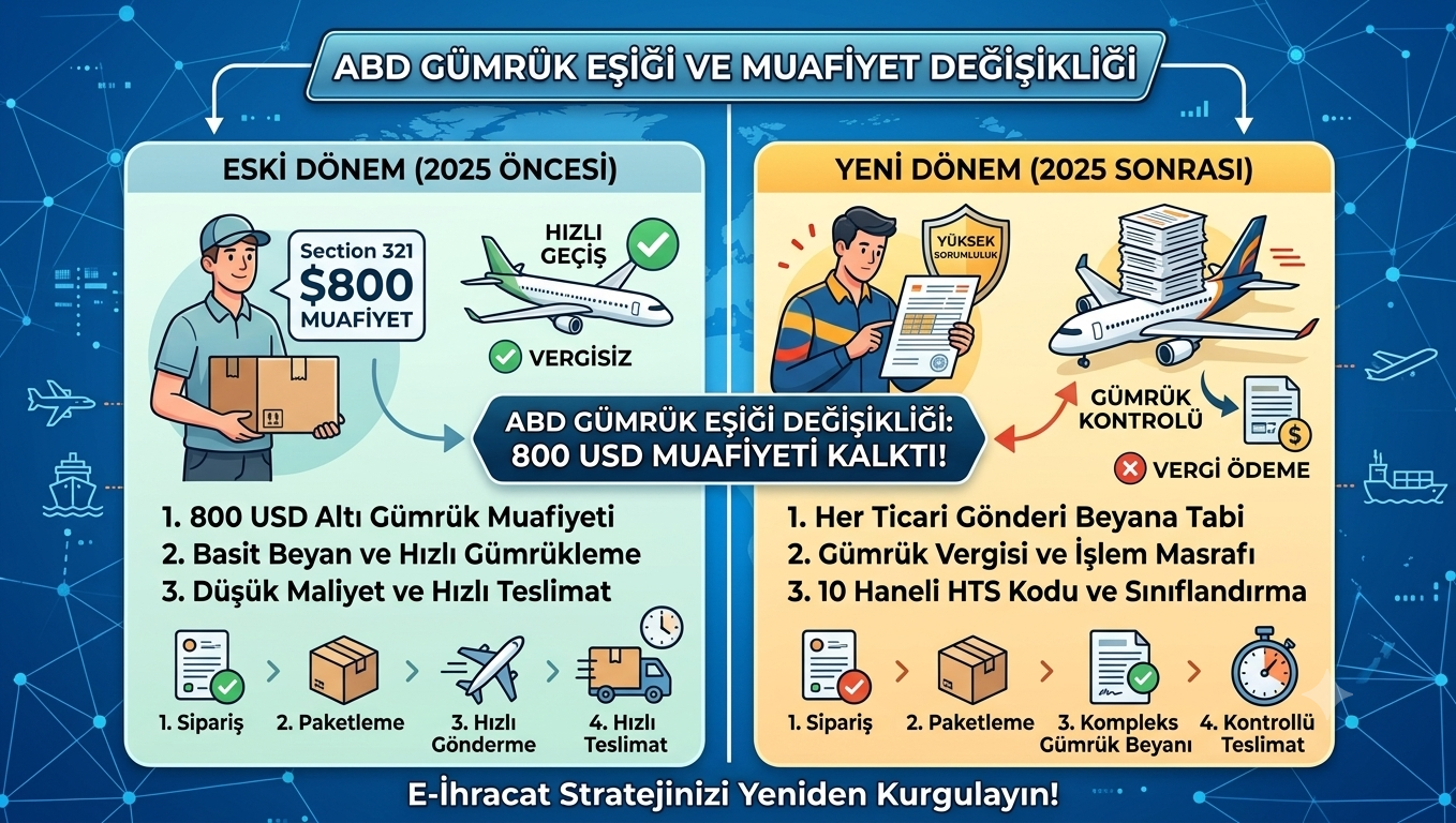 Uluslararası hava kargo taşımacılığı abd muafiyet